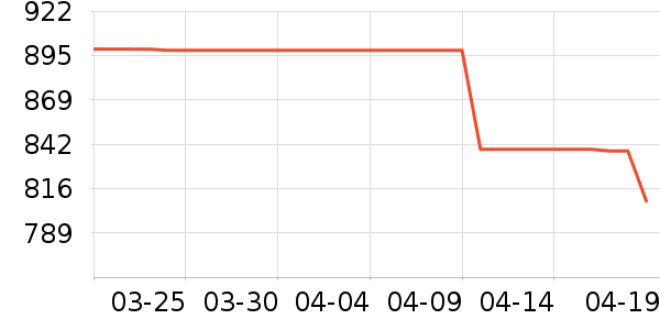 ͳ˧������ʷ�۸�