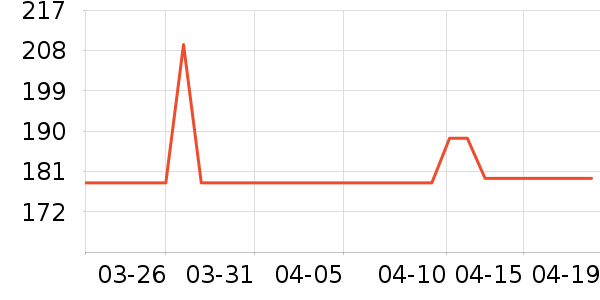 ����������ʷ�۸�