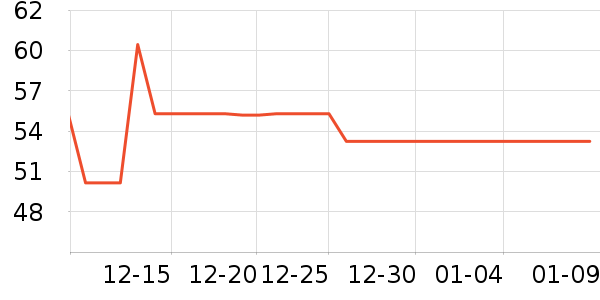 �ž����ư׾���ʷ�۸�