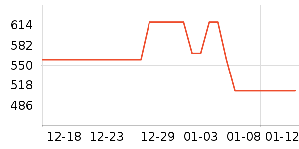 ��˶ɢ������ʷ�۸�