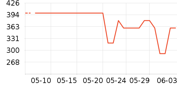 ���¹��̻���ʷ�۸�