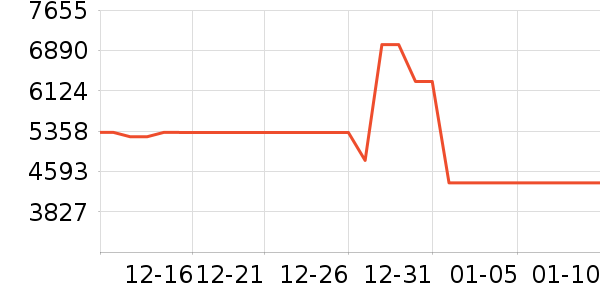׷�ٿ�����������ʷ�۸�