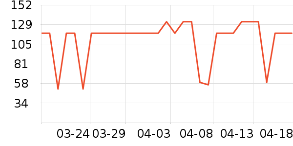 NYO3�����/DHA ��ʷ�۸�