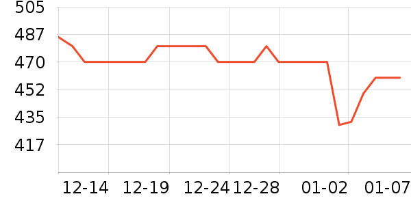 ����Һ�׾���ʷ�۸�