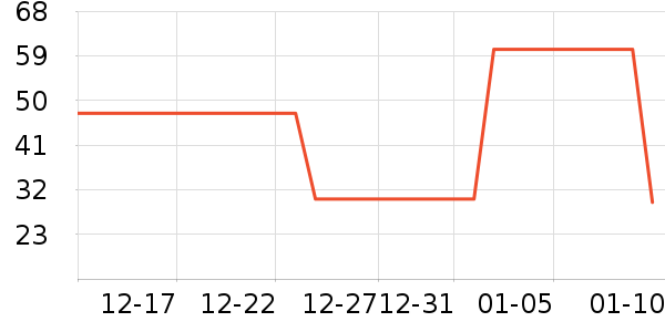 è��������ʷ�۸�