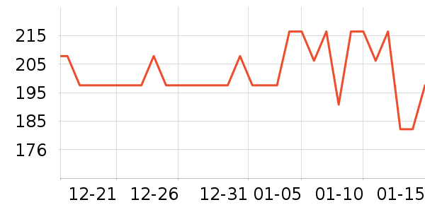 �������������ʷ�۸�