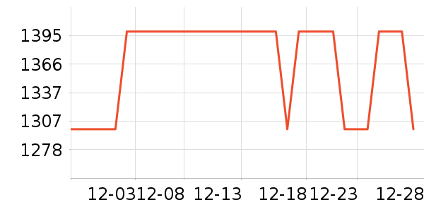 ���ѿյ���ʷ�۸�