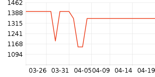 ���ѿյ���ʷ�۸�