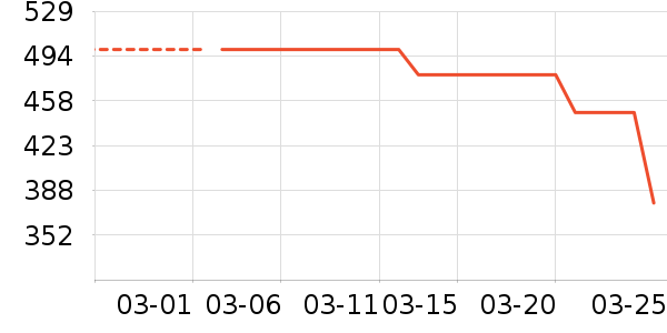 �������������˶����������ʷ�۸�