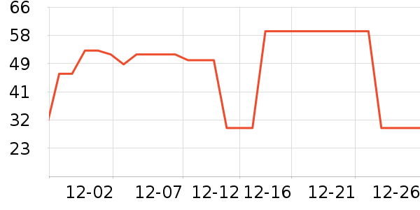 è��˯��/�Ҿӷ���װ��ʷ�۸�