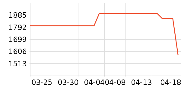 TCL������ʷ�۸�