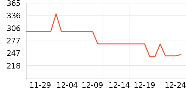 ������ʷ�۸�