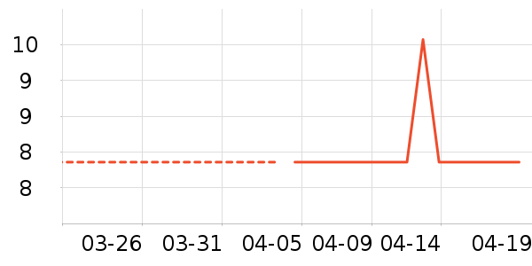 ����Ʒ�����������ʷ�۸�