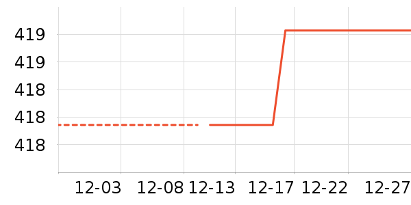 ��˶�ͯ���г���ʷ�۸�