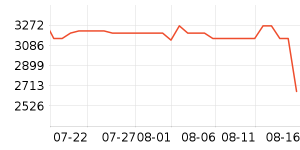 ʯͷϴ�ػ���ʷ�۸�