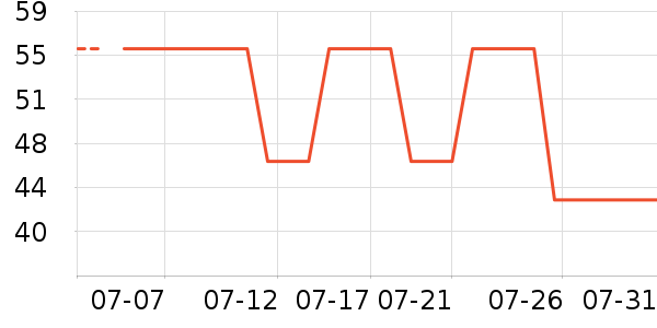 ��ɹ˪��ʷ�۸�