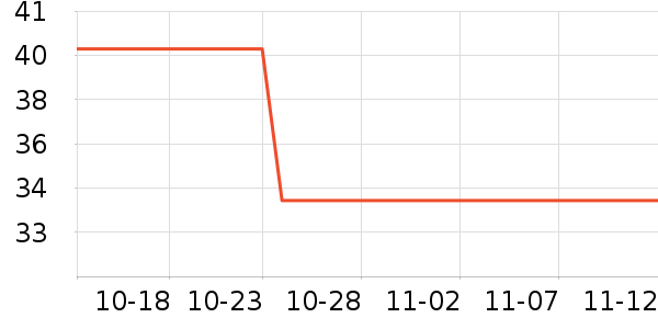 ����Ʒ�Ʊ���/������ʷ�۸�