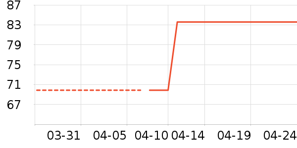 ��ʯ�Ƶ������ʷ�۸�