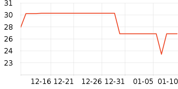 ʮ�µ���������ʷ�۸�