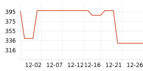 Ƥ��������װ/����/������ʷ�۸�