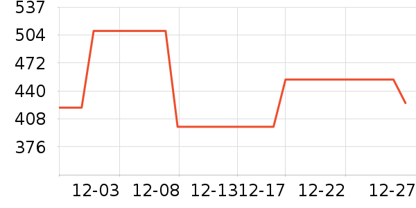 MAIA ACTIVE�٤����ʷ�۸�