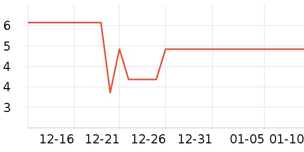 ����Ʒ������/������ʷ�۸�