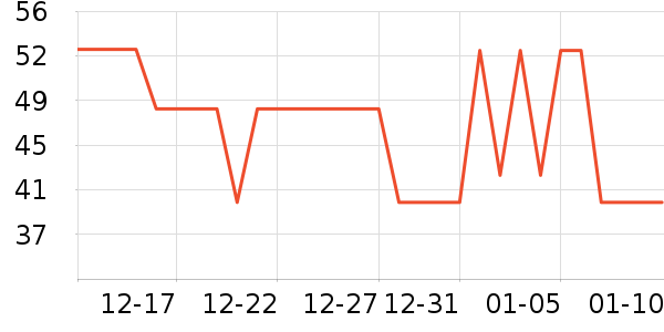 ����ţ��/��Ʒ��ʷ�۸�