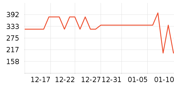 �������޷���ʷ�۸�