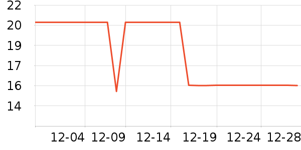 ����Ʒ�Ƴ���Ӫ��������ʷ�۸�