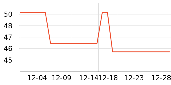 ����������������ʷ�۸�