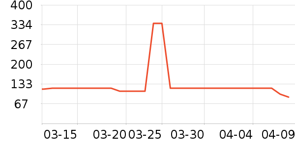 �����ѧ�۾�/��Ƭ������ʷ�۸�