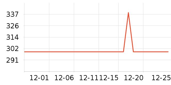 �����ѧ�۾�/��Ƭ������ʷ�۸�