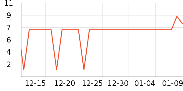 ����Ʒ�ƹ�ҵƷ��ʷ�۸�