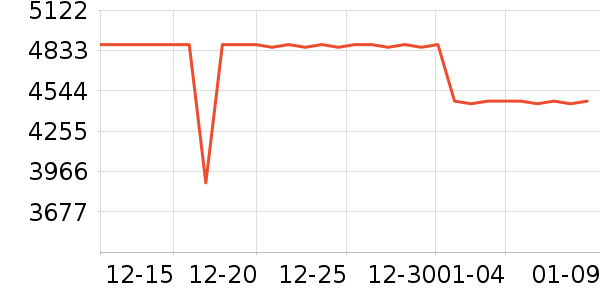 ����������ʷ�۸�