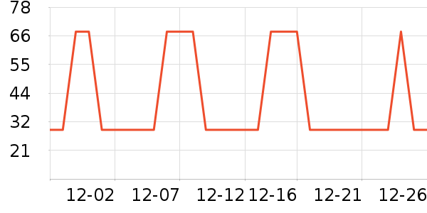 ��̺/�ص���ʷ�۸�