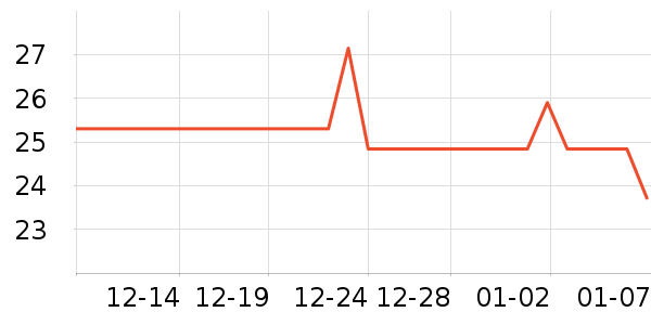 ���ǽ�������/�̲�/������ʷ�۸�