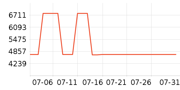 С���ϴ�»���ʷ�۸�
