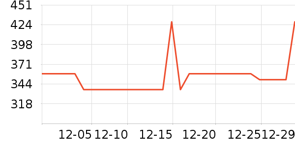 �����ó���������ʷ�۸�