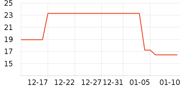 �������������ʷ�۸�