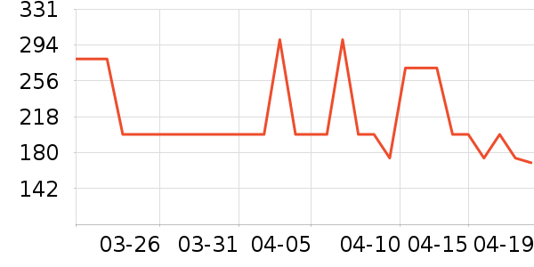 ������ʷ�۸�