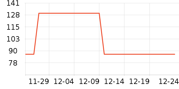 ����ΨƷ��������ʷ�۸�