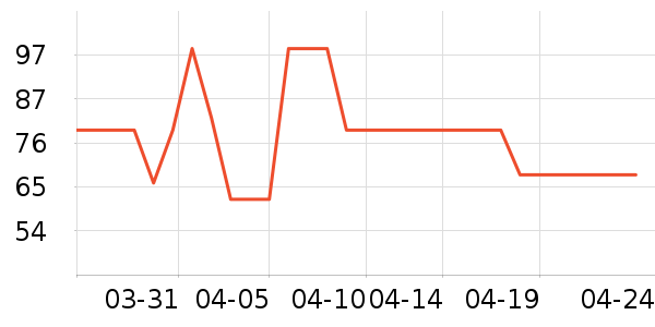 ��ľ�����п���ʷ�۸�