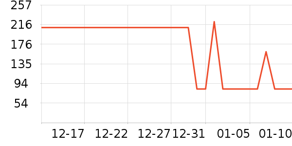 �����и�����/����ʷ�۸�