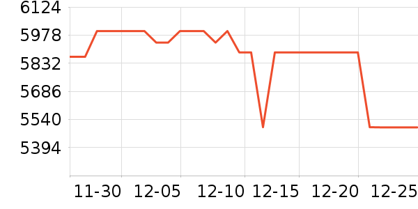 ��ҹ����ֻ���ʷ�۸�