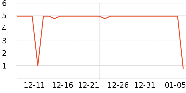 ����Ʒ���ֻ�ɢ������ʷ�۸�