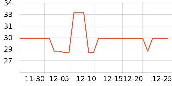 ����28ϴ�·���ʷ�۸�