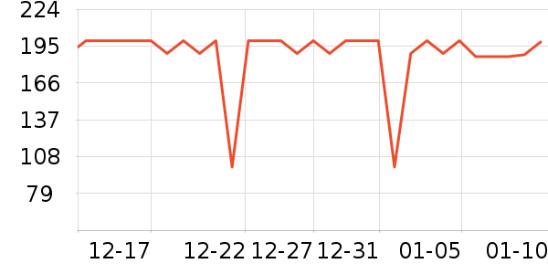 �����̺�����ʷ�۸�