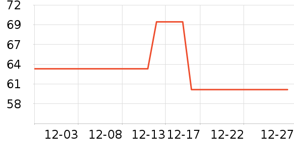 ͬ��¥�����ʷ�۸�