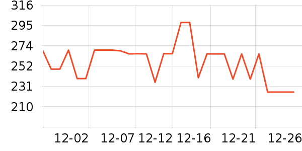 ���´����ը����ʷ�۸�