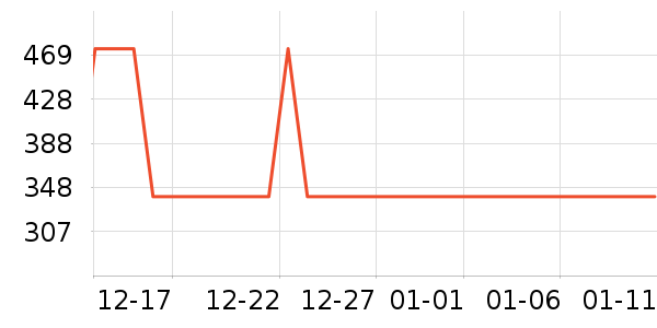 ˮ�Ǵ�Ʒ���� ��ʷ�۸�